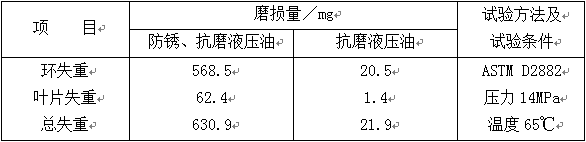 L-HM抗磨液压油用途及质量要求（二）