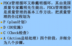 TPM推进 -TPM特点 PDCA循环过程中 发挥其独特的功能