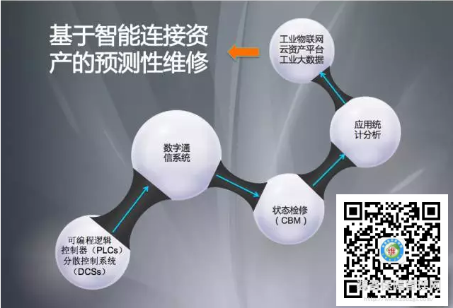 【智能制造】离苦得乐－从被动到预测