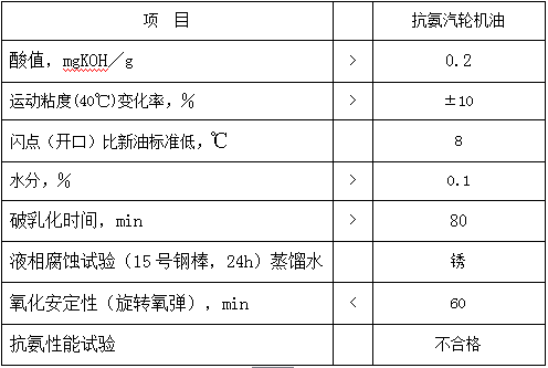 润滑管理 - 常用润滑油换油指标