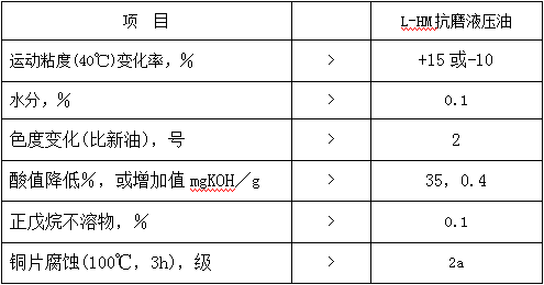 润滑管理 - 常用润滑油换油指标