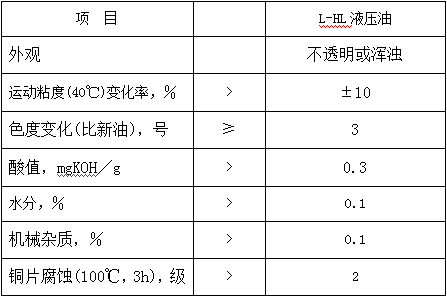 润滑管理 - 常用润滑油换油指标