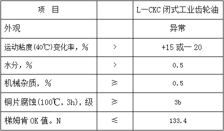 润滑管理 - 常用润滑油换油指标