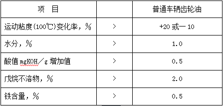 润滑管理 - 常用润滑油换油指标