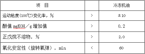 润滑管理 - 常用润滑油换油指标