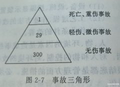 安全事故法则