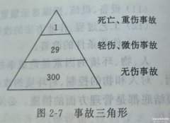 安全事故法则