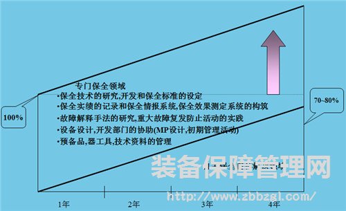 精益TPM - TPM自主保全“设备的改善”