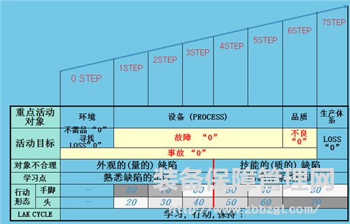 精益TPM - TPM自主保全“设备的改善”