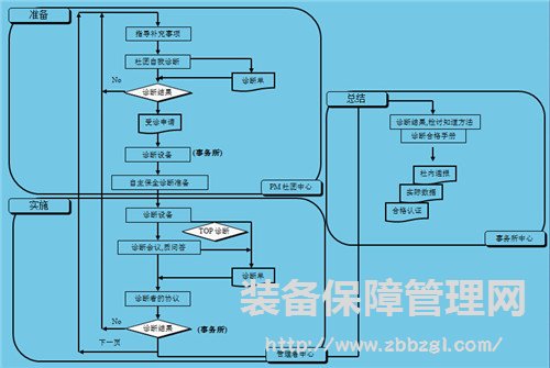 精益TPM - TPM自主保全“设备的改善”