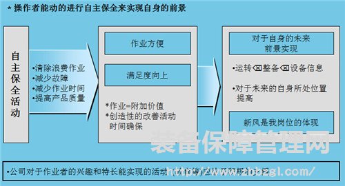 精益TPM - TPM自主保全“设备的改善”