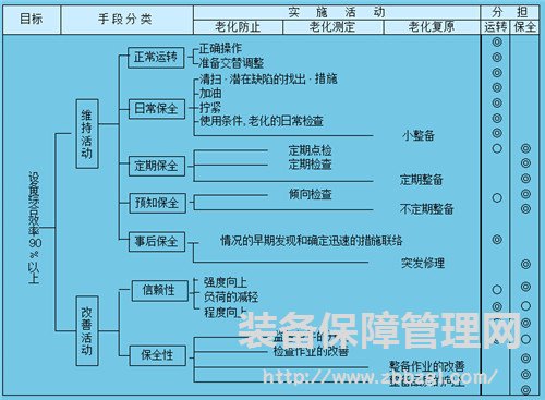 精益TPM - TPM自主保全“设备的改善”