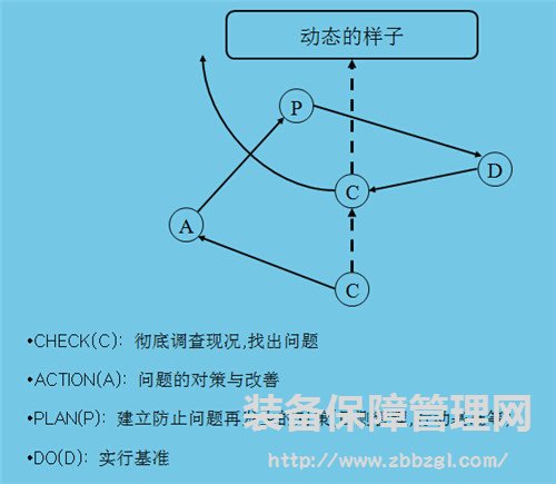 精益TPM - TPM自主保全“设备的改善”