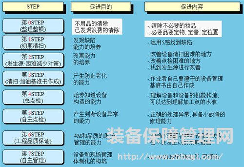 精益TPM - TPM自主保全“设备的改善”