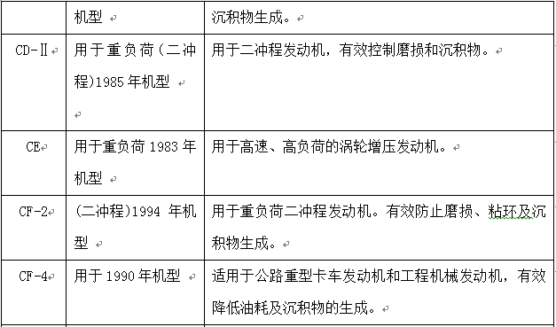 工业设备润滑管理 - 常用润滑油质量分类