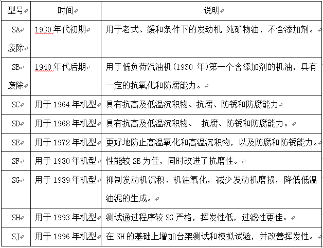 工业设备润滑管理 - 常用润滑油质量分类