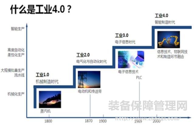 工业4.0不是喊口号，海尔如何在智能制造领域占位？