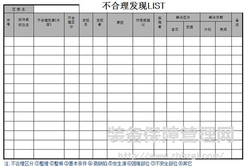 TPM自主保全推进的方法与技巧