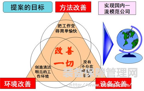 TPM自主保全推进的方法与技巧