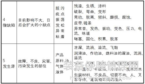 TPM自主保全推进的方法与技巧