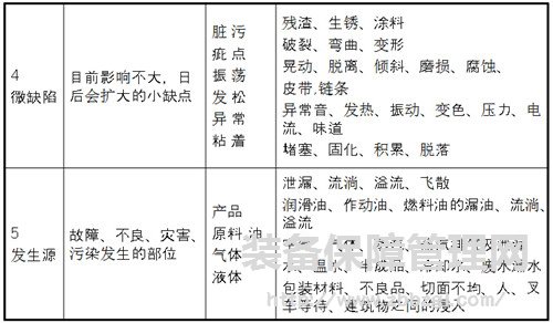 TPM自主保全推进的方法与技巧