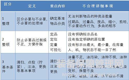 TPM自主保全推进的方法与技巧