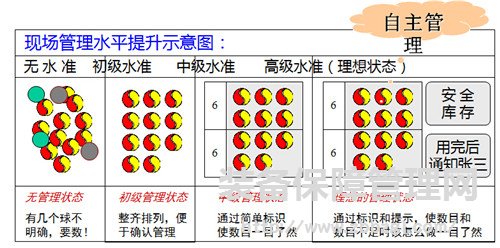 TPM自主保全推进的方法与技巧