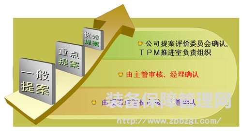 TPM自主保全推进的方法与技巧