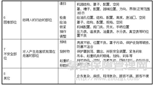 TPM自主保全推进的方法与技巧