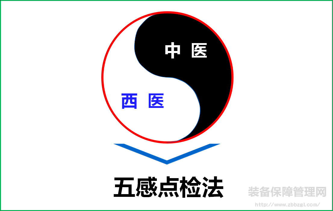自动化装备 设备点检如何活用 五感点检法(五官点检法)