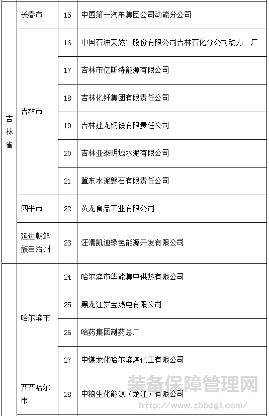 环保部：东北39家企业大气污染物排放涉嫌超标