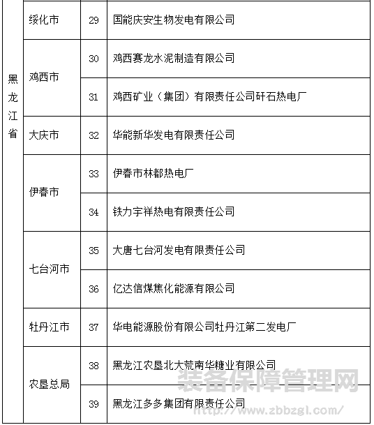 环保部：东北39家企业大气污染物排放涉嫌超标