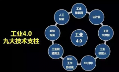 工业4.0应用在德国缓慢推进