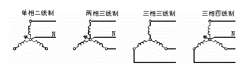 三相四线制中的“零线断线故障”