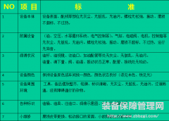 <b>TPM自主保养  推行设备自主保养体系相关规定</b>