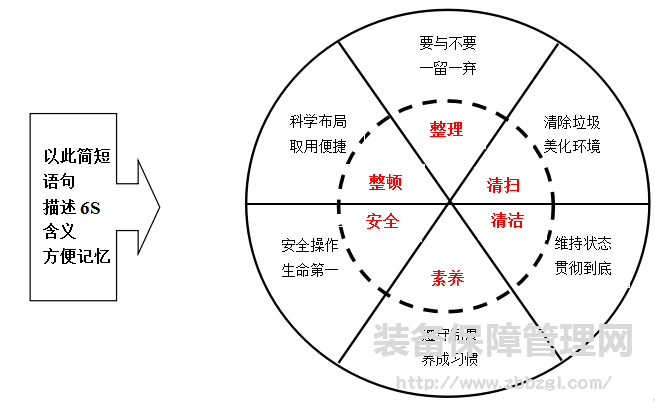 6S管理的“4S”满意度与八零目标