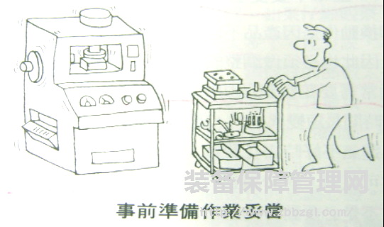 TPM之快速换模