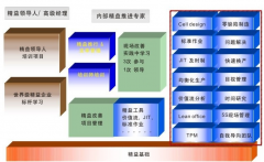 精益TPM如何在事务间接部门实施