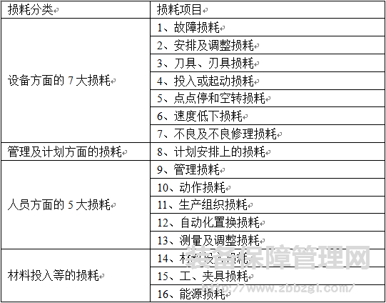 制造企业生产效率化的改善活动