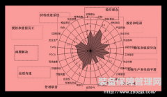 精益管理 - 以客户价值增加为导向的企业供应链成本管理