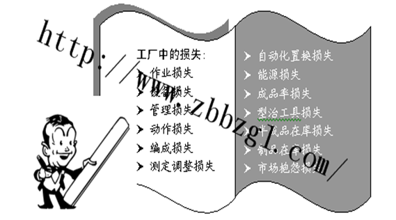 生产效率化改善   改善十八大损失