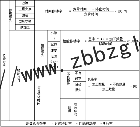 精益设备管理 -设备效率化的改善方向