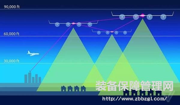 除了撩妹、拍大片，无人机还能干点啥？