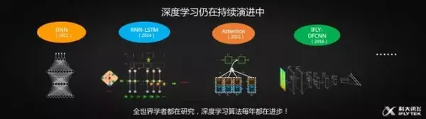 胡国平：人工智能的热潮下，怎样实现产品落地？