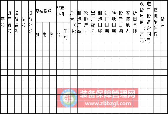 设备管理与维修 - 设备的使用及设备记录表