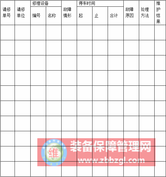 设备管理与维修 - 设备的使用及设备记录表