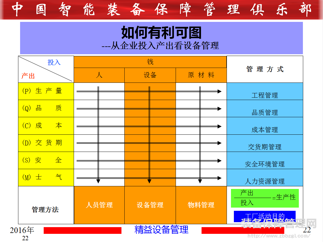 TPM推进 给企业带来的效益