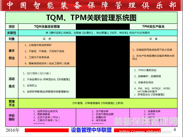 TPM与TQM的特色比较