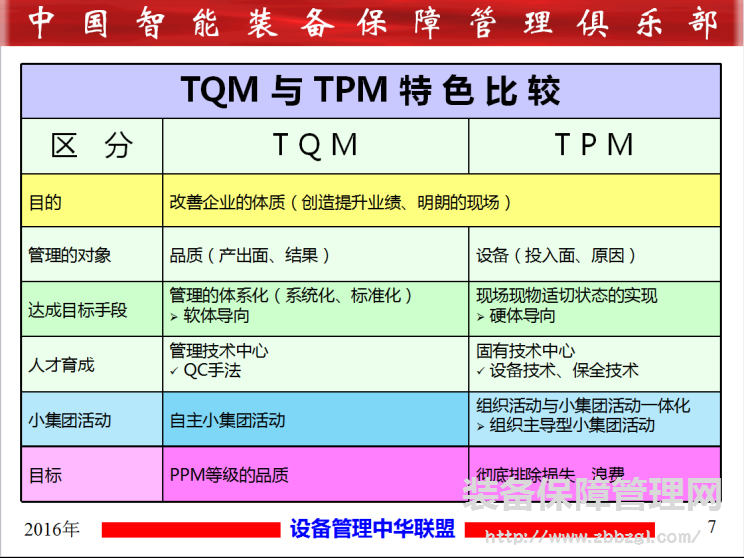 TPM与TQM的特色比较