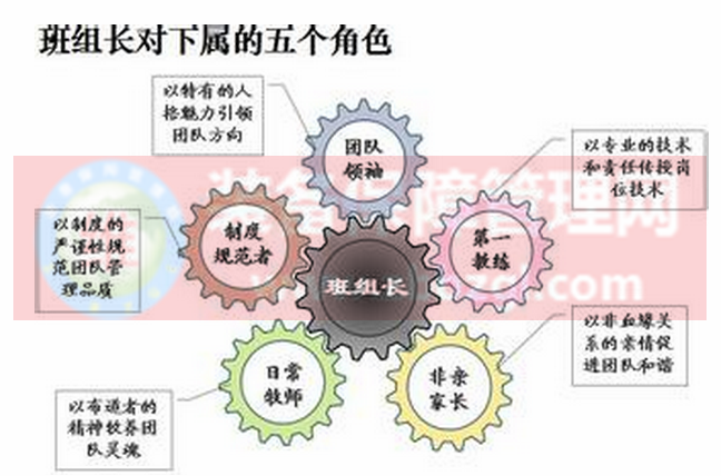 班组管理 -班组长处理生产管理问题的技巧及应尽职责